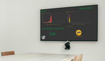 Dia's 2024: Duurzaamheid, Innovatie en AI